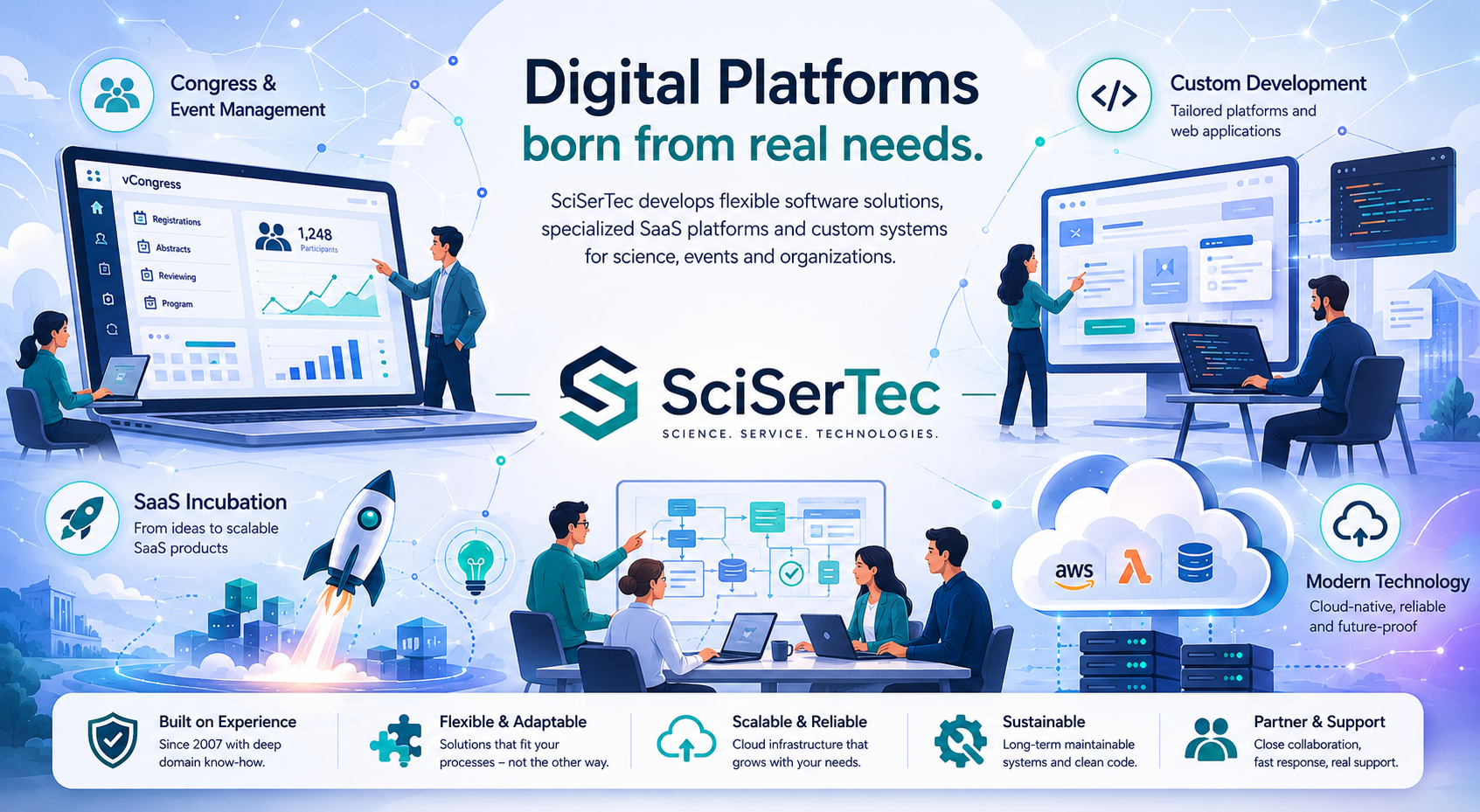 vCongress platform overview with scientific event workflows